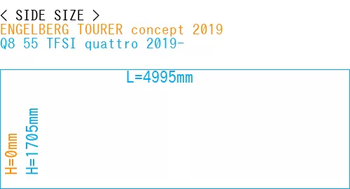 #ENGELBERG TOURER concept 2019 + Q8 55 TFSI quattro 2019-